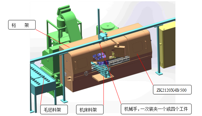 桁架机械手与（中国）官方网站床的配合
